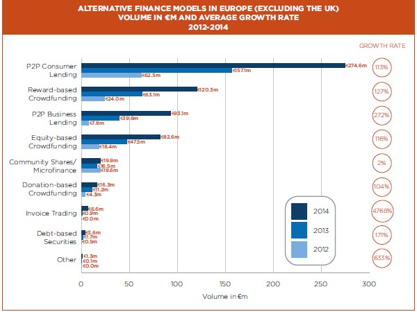 Alternative financial models in continental Europe